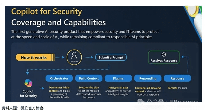 网络安全顾问眼中的安全软件,国外竞技手游与thehunter官方下载,实时数据解析_3D_v1.627深度解析