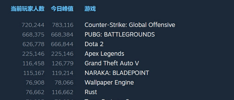 雍容典雅 第3页