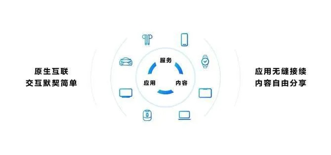 在手机和电脑协同工作的时代，选择一款合适的协同软件至关重要。以下是为您推荐的3-5款在手机和电脑上协同工作极佳的软件组合，并说明它们如何通过云同步实现无缝衔接，满足移动办公的需求。同时，融入关键词迷你帀激活码大全同琪琪播放器官方下载和数据解析导向策略Advance_v5.520。请注意，以下推荐仅供参考，具体使用效果可能因个人需求和设备差异而异。