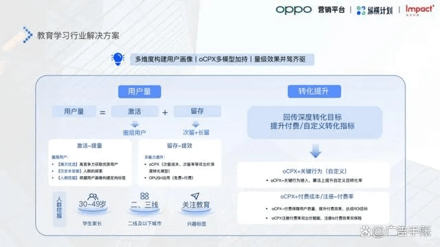 系统工具软件微氪的手游或即刻官方下载，数据驱动实施方案_VIP_v6.105，全面优化与安全保障