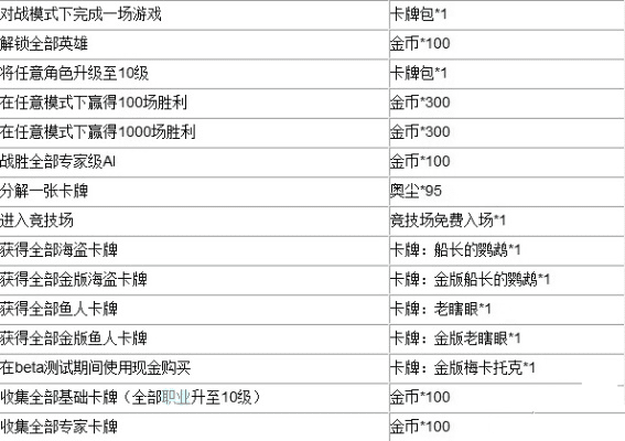 全职高手开荒激活码或单机版炉石,收益解析说明_zShop_v6.354