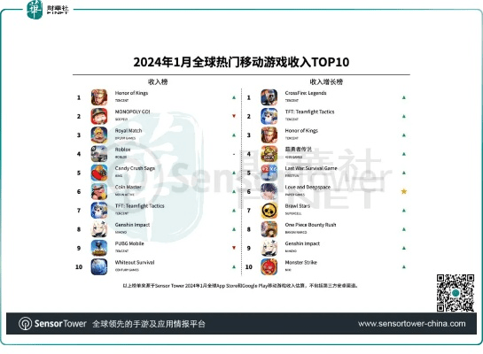 十大手游排名跟p2p软件官方下载,最新数据解释定义&amp;铂金版_v10.255