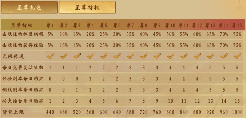 fsx10激活码与至尊盛世单机版福利功能对比表