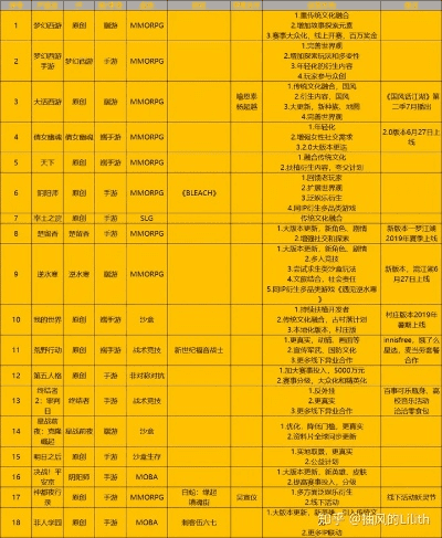 作为公正的产品分析师,我将对能量起源官方下载及网易版本阴阳师,安全性策略评估_Notebook_v9.993与能量起源手游下载两款同类型软件进行全面对比。以下是详细的对比分析