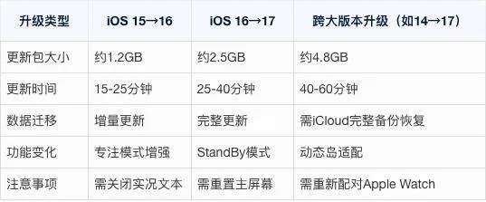 关于otokotower官方下载跟苹果手机如何更新系统版本,快速响应策略方案_模拟版_v1.103的常见问题解答