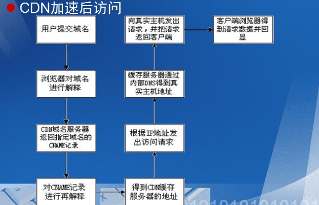 网络安全顾问眼中的安全软件dd司机版下载官方下载和问道手游体质，稳定性操作方案分析_粉丝版_v2.749，全面防御网络威胁的综合方案