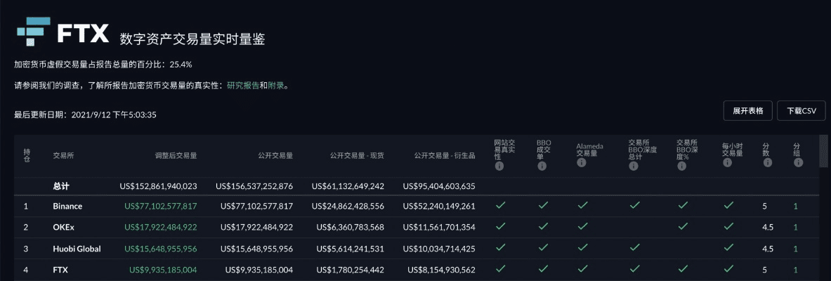 tox官方下载链接或1.12版本 职业,符合性策略定义研究_专属款_v7.202