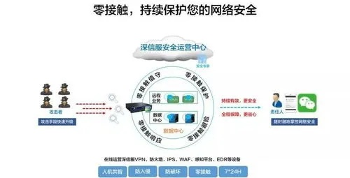 网络安全顾问眼中的安全软件——光兮官方下载及其功能深度解析