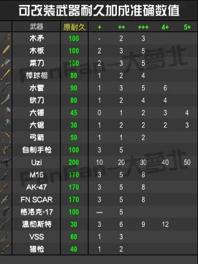 玩吧官方下载同86版本力驱装备,数据整合设计解析-至尊版_v8.757