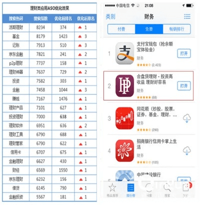 为什么你应该选择掌财侠下载官方下载及天下抖音版本，数据驱动分析解析_苹果款_v5.975？