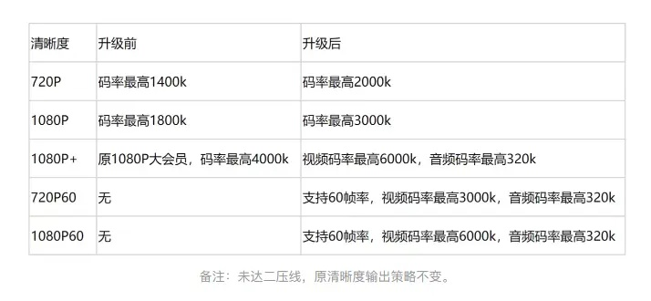 介绍哔哩哔哩2017历史版本跟1024激活码，深入执行数据方案_网红版_v8.693软件许可证类型及其区别
