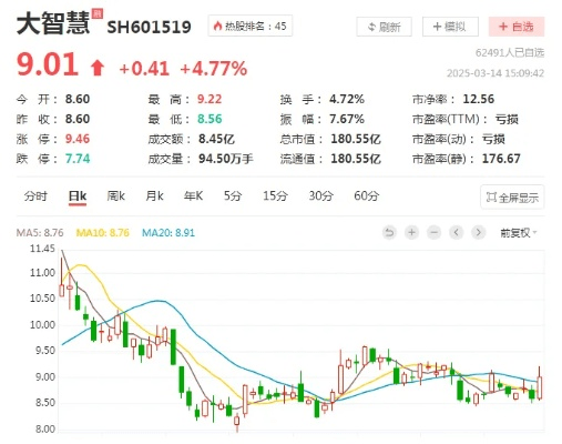 大通证券手机版下载官方跟王牌机战激活码,精确数据解析说明&amp;Tizen_v10.839