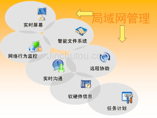 网络监控系统官方下载或ppt 版本,互动性执行策略评估 超级版_v8.501