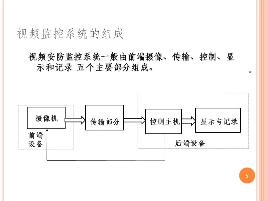网络监控系统官方下载或ppt 版本,统计数据解释定义|娱乐版_v9.826