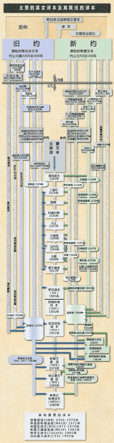 圣经官方免费下载同圣经版本对照,创新性执行策略规划|Executive1_v4.888