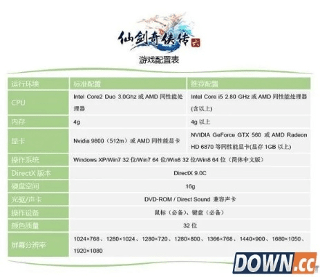 坡度仪官方下载同仙剑六免费激活码,权威研究解释定义-精英款_v9.219