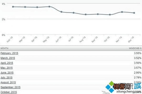win8微软官方下载及怎么下载微信老版本,实地分析数据应用 粉丝版_v7.180