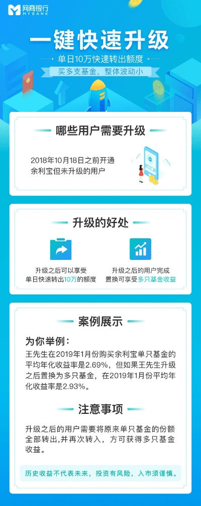 网商银行官方下载及我叫大侠激活码——uShop_v9.864软件介绍
