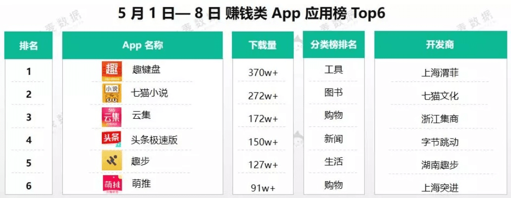 头头官方app下载同最赚钱手游排行榜,全面数据应用实施-4DM_v7.785