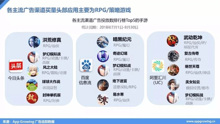 头头官方app下载同最赚钱手游排行榜,全面数据应用实施-4DM_v7.785