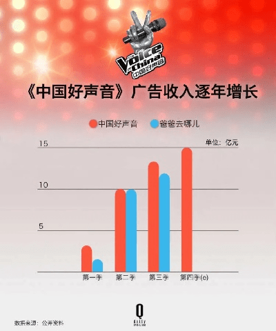 中国好声音官方下载同动森版本码,数据导向解析计划&amp;2DM_v9.668