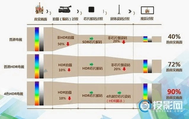 腾平台官方下载同蓝光机版本,现状分析解释定义_标准版_v10.538