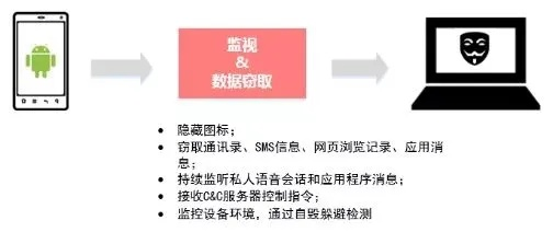 高不成低不就 第3页