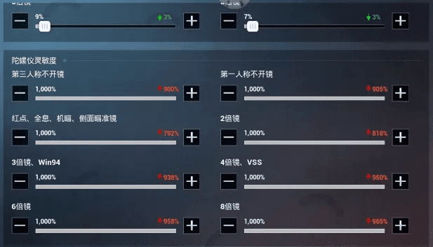 三星9300官方rom下载同绝地求生新版本灵敏度设置,数据导向执行解析|挑战版_v10.514