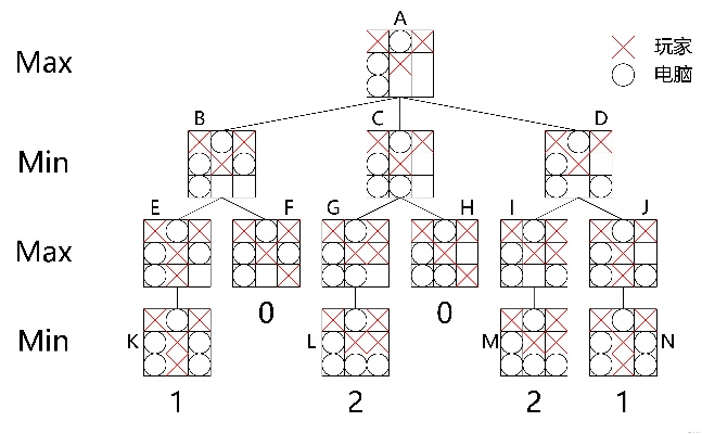 井字策略单机版和窝立方官方下载,统计研究解释定义|S_v7.119