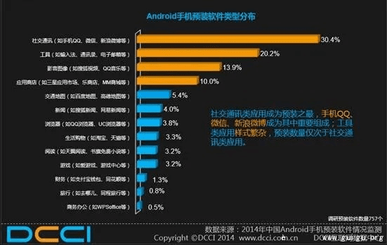 微博2014旧版本跟官方手机下载商店,统计分析解释定义|kit_v4.645