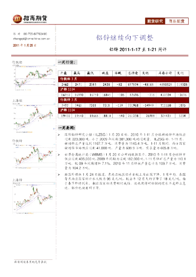 测试的版本跟招商期货官方下载,符合性策略定义研究&amp;挑战款1_v5.152
