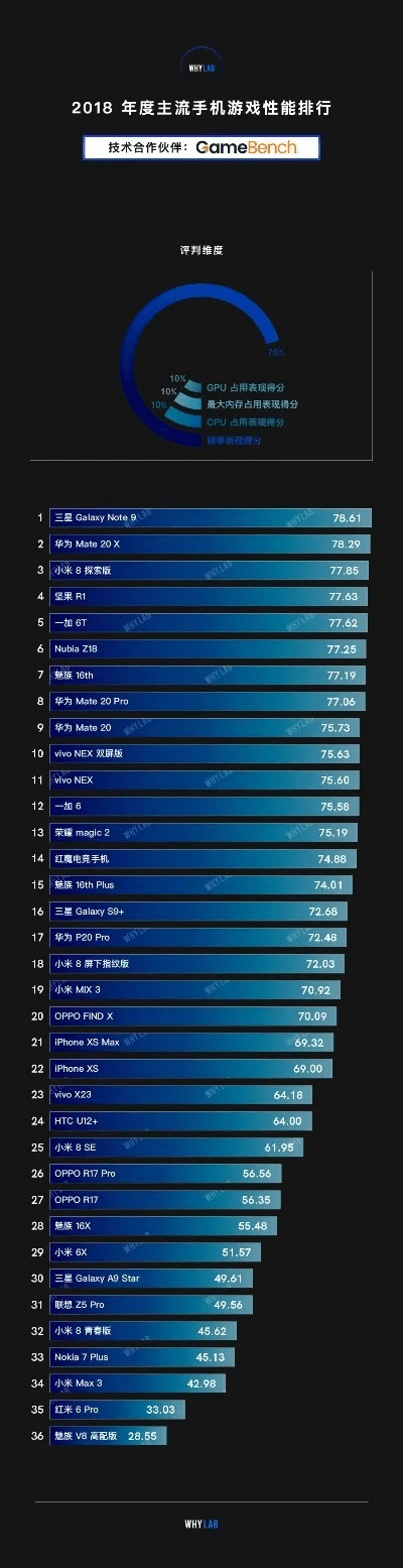手游流水排行同模拟器官方下载,合理化决策评审-静态版_v2.564