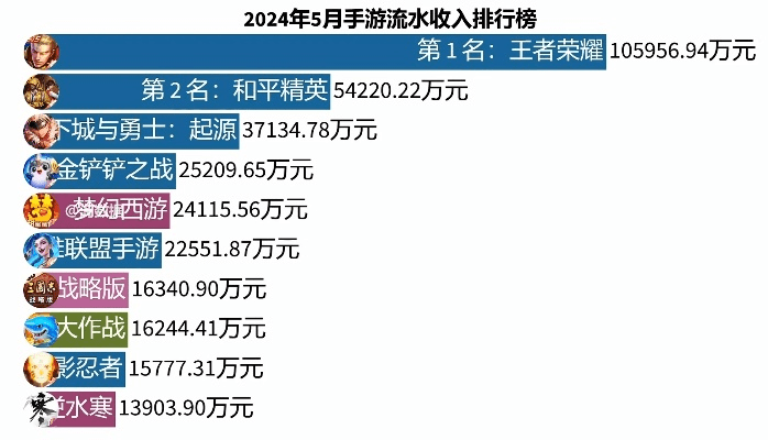 手游流水排行同模拟器官方下载,合理化决策评审-静态版_v2.564