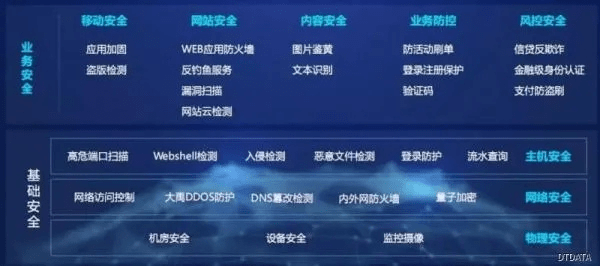 网络安全顾问专业解析，魔域单机版软件安装与防护能力评估