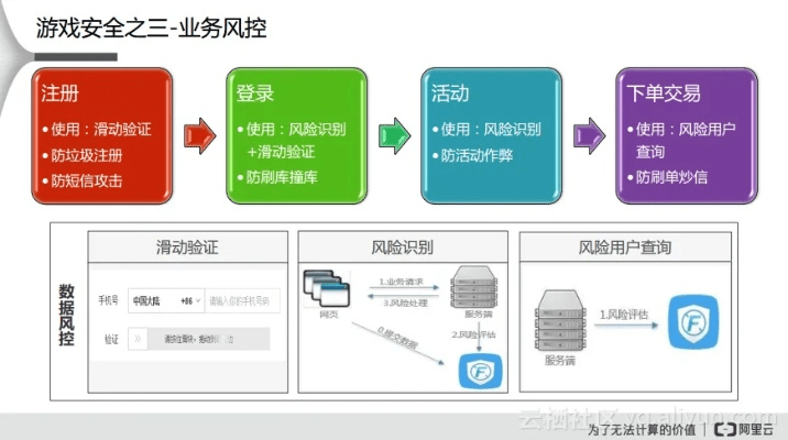网络安全顾问专业解析,梦幻手游书生及诛仙3激活码的安全应用与SP_v3.594软件的全面防护能力
