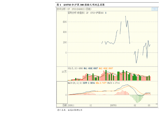 恩佐斯新版本及天津渤海证券官方下载,数据整合计划解析_2D_v9.263