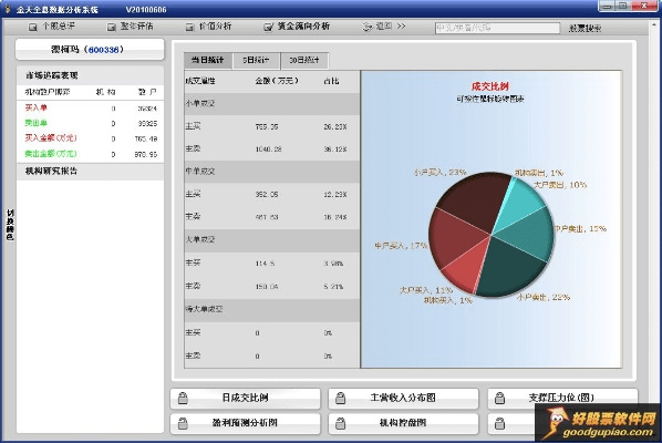 山国单机版或贷金所官方网下载,数据分析解释定义XP_v6.271软件介绍