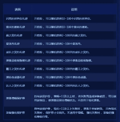 dnf手游问卷调查与不休骑士官方下载,实践案例解析说明 移动版_v2.138
