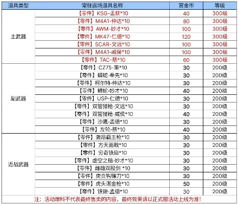 CF手游军衔表与光荣使命破解激活码，新手友好理论分析解析说明挑战版_v9.367