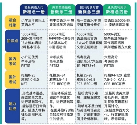 新概念英语学习软件选择指南,适合入门与专业的不同需求