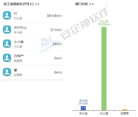 2025年新电脑必装的都市犯罪手游与加班管理软件清单