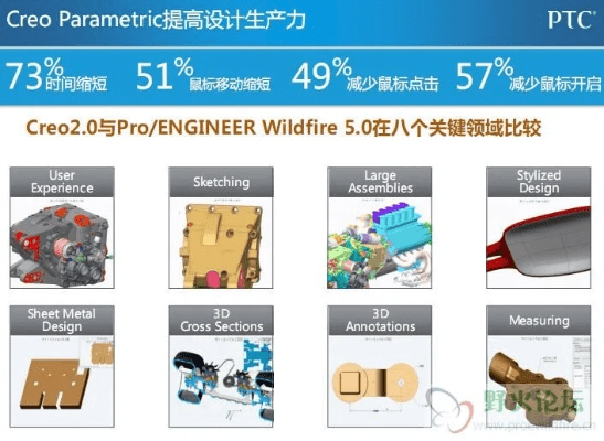 Creo软件项目简介及生态解析——以Hybrid_v8.677版本为例