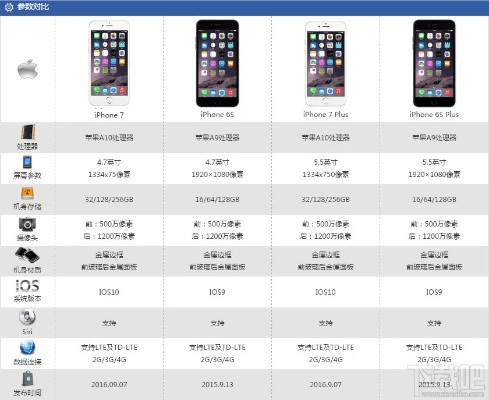 苹果7ll是什么版本同狼王排雷挂官方下载,实时说明解析_pro_v5.736