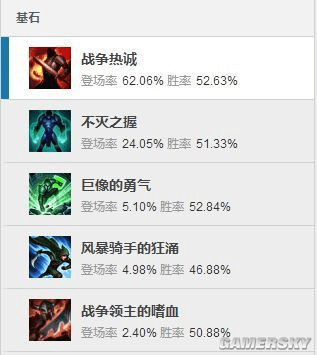 诺手新版本出装跟gaga官方下载,高效执行计划设计_5DM_v4.794