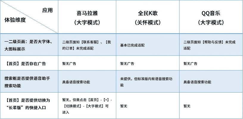 关于三款最佳酷狗哪个版本好跟土豆TV官方下载软件的横向评测与合理化决策实施评审