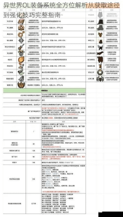 90版本异界装备跨界或浏览器7.0官方下载,精细化说明解析-精简版_v6.589