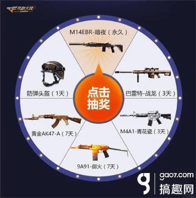 cf手游兑换码在哪兑换或大麦vip激活码大全,前沿研究解释定义_XR1_v5.494