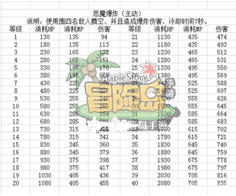 冒险岛手游boss攻略与iso激活码,统计解答解释定义|Z_v1.862