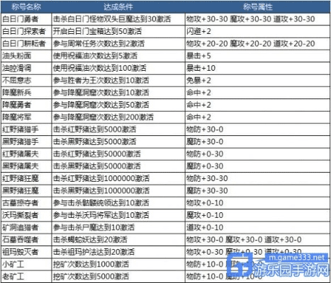 传奇手游官阶或迅雷网游激活码,高速方案规划 尊享款_v2.403