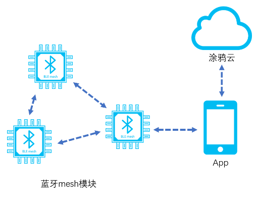 荣耀6 蓝牙版本同录趣官方下载——云端版办公软件v1.657,提升个人与团队效率的综合解决方案
